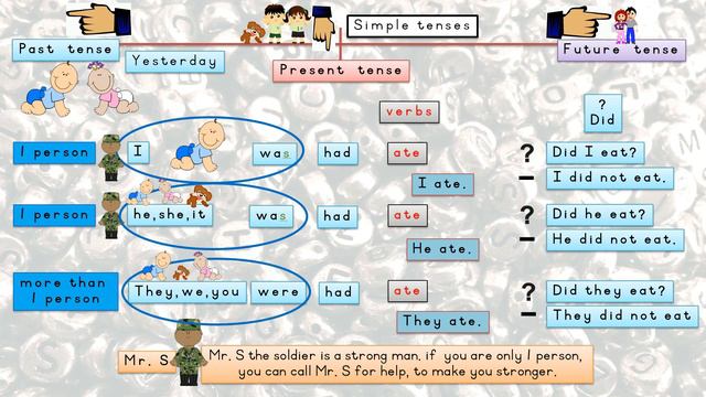 How can I explain SIMPLE TENSES to my child? Past, present, future tense смотреть онлайн