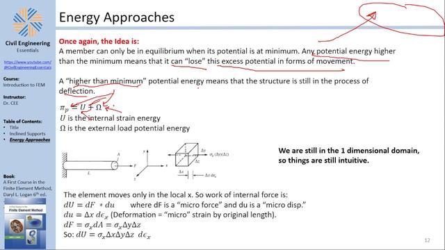 The Finite Element Method (FEM) | Part 7: Inclined Supports and Energy Methods смотреть онлайн