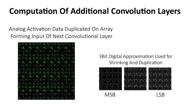 ECCV 2020 Fully Embedding Fast Convolutional Networks on Pixel Processor Arrays смотреть онлайн