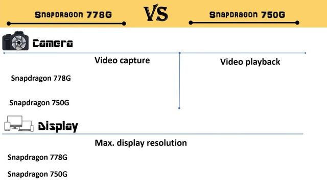Snapdragon 778G Vs Snapdragon 750G | Snapdragon 750G Vs Snapdragon 778G | 778G Vs 750G | 750G Vs 77 смотреть онлайн
