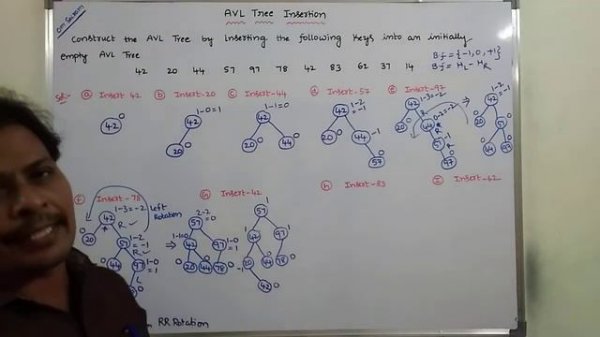 AVL INSERTION WITH DUPLICATES | AVL INSERTION WITH DUPLICATE KEYS | AVL INSERTION | AVL TREE |