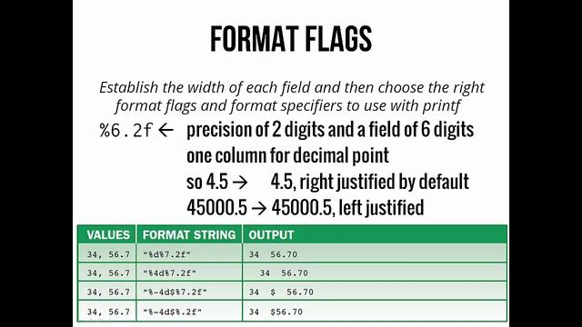 Formatted Output with printf and format смотреть онлайн