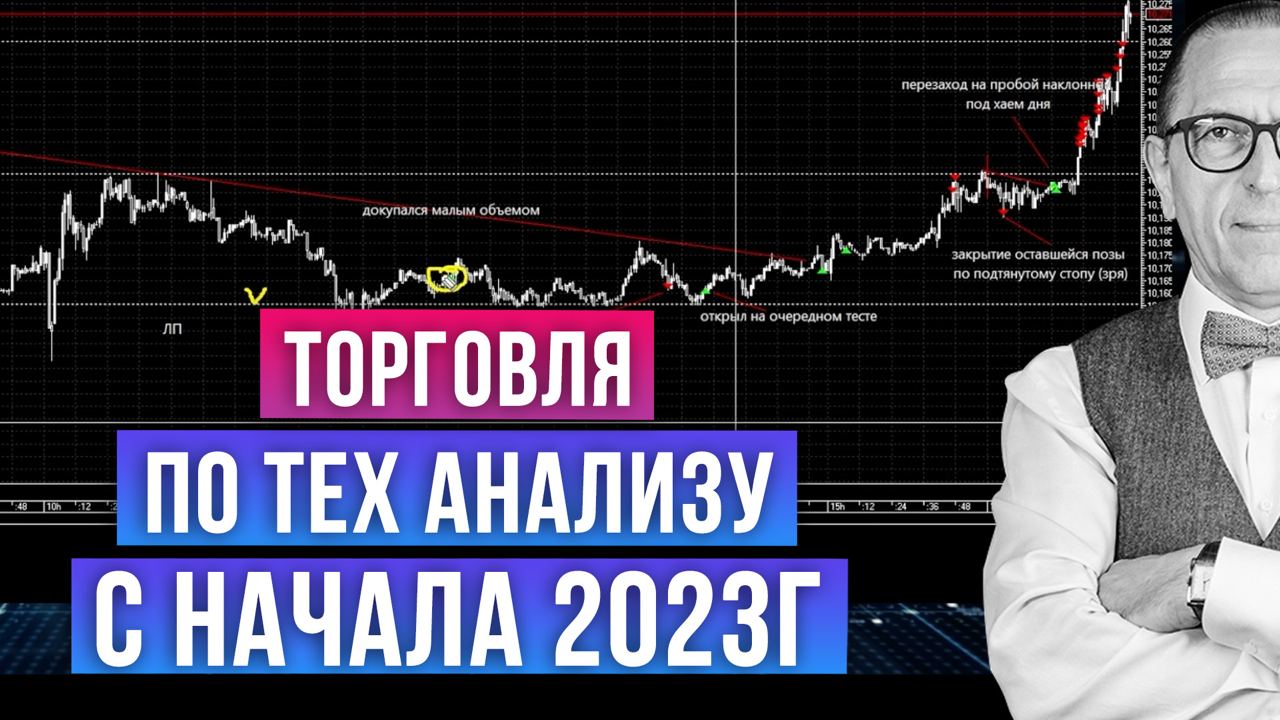 Торговые сигналы с начала 2023г! Торговля трейдеров - Обзор сделок с Алексеем Шеф по дилингу смотреть онлайн