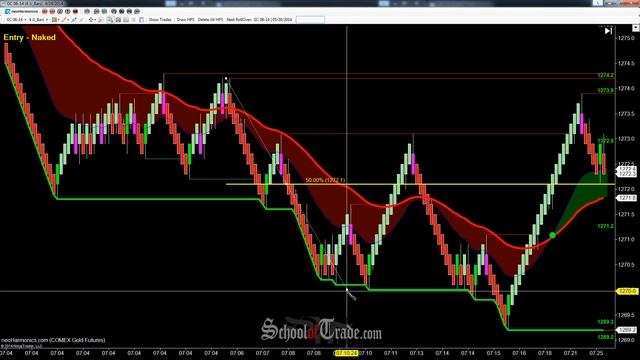 Day Trading The Three Hills And Mountain Pattern; SchoolOfTrade.com смотреть онлайн