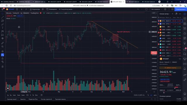 Обзор цены биткоина (BTC) после падения на 10% Что будет со стоимостью биткоина дальше? [06.05.22] смотреть онлайн