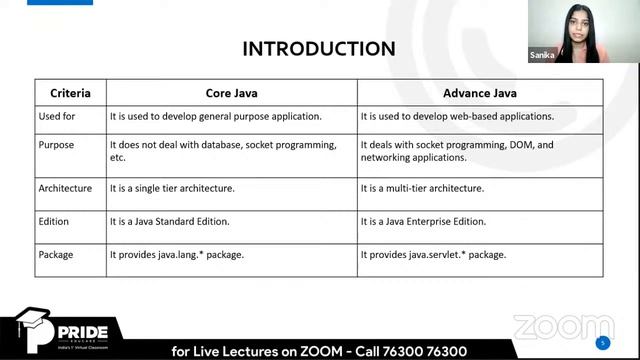 Advance Java in Hindi | Introduction смотреть онлайн