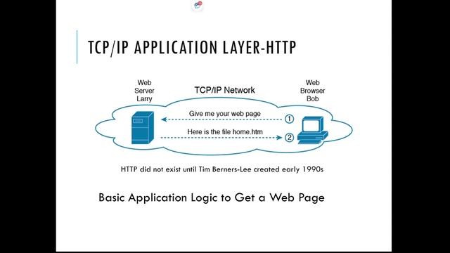 5. TCP/IP Application layer -HTTP смотреть онлайн