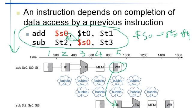 Chapter 4 The Processor 8