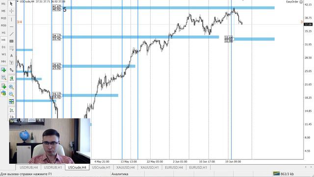 Цена на нефть, золото XAUUSD, курс доллар рубль USD/RUB. Форекс прогноз на 25 - 26 июня смотреть онлайн