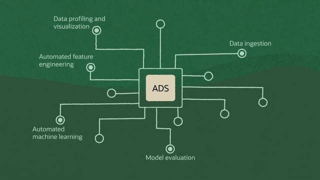 Introducing OCI Data Science смотреть онлайн