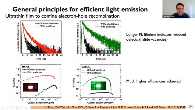 Metal Halide Perovskites: Towards Practical Photovoltaics and CMOS-compatible Light Emitters смотреть онлайн