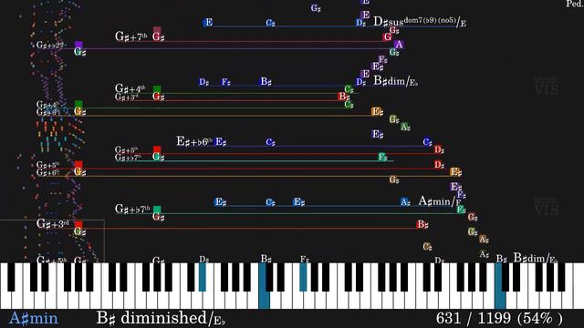 Presto con fuoco | Chopin Prelude (Opus 28, no. 16) | Chord Analysis & Visualization смотреть онлайн