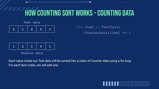 Counting sort algorithm tutorial using Python смотреть онлайн
