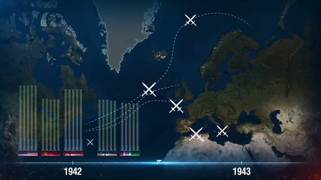 World War 2 Navy Comparison — Fleets Evolution 1939–1946 смотреть онлайн