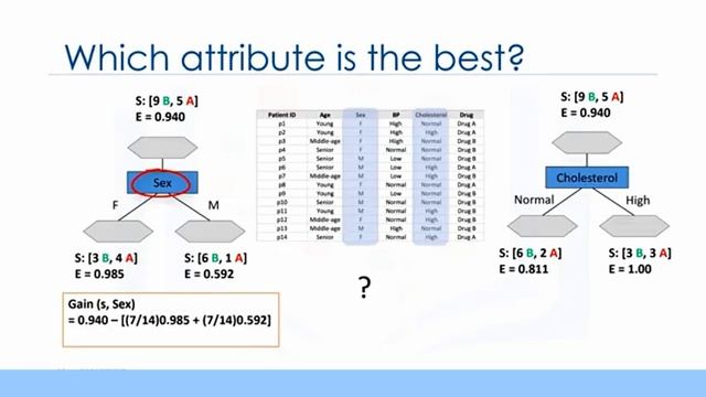 Machine Learning Complete Elite Course (projects with python included) | Beginner to Expert | CF IB смотреть онлайн