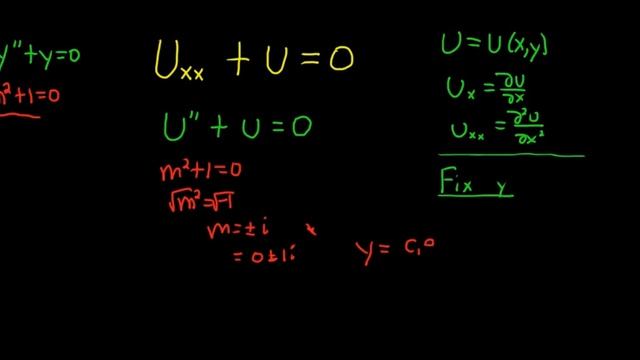 How to Solve the Partial Differential Equation u_xx + u = 0 смотреть онлайн