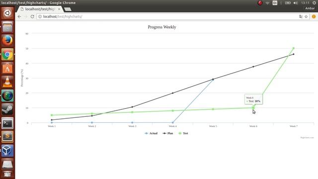 Highcharts Tutorial : Adding line of highcarts and custom line color смотреть онлайн