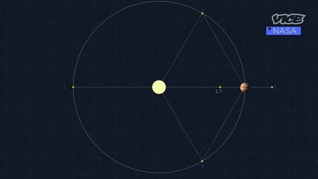 Searching for Earth-Ending Asteroids | Motherboard’s Space Show смотреть онлайн
