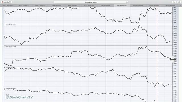 There's A Big Problem With Wednesday's Rally (3.5.20) | Trading Places | Tom Bowley смотреть онлайн