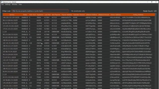 Raptoreum assets and testnet wallet overview. @RaptoreumOfficial смотреть онлайн
