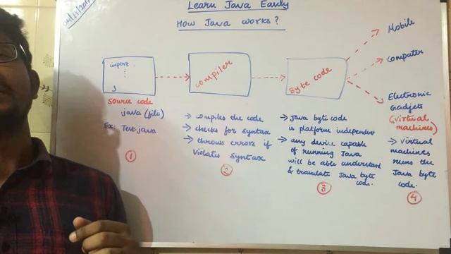 How Java works internally? in Tamil | Java Internal Working in Tamil смотреть онлайн