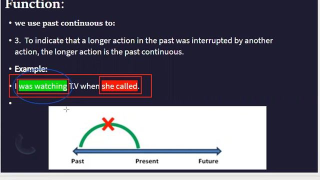 Past continuous tense смотреть онлайн