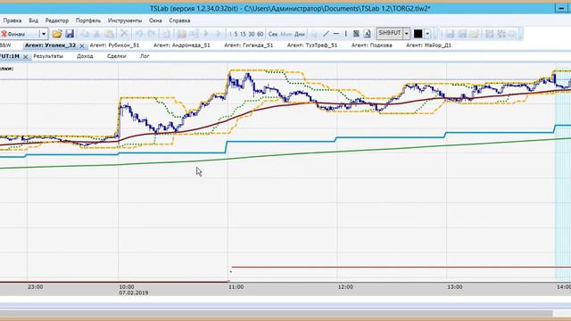 Полигон 14 | 9-й день | Трейдинг. Торговые системы. Идеи смотреть онлайн