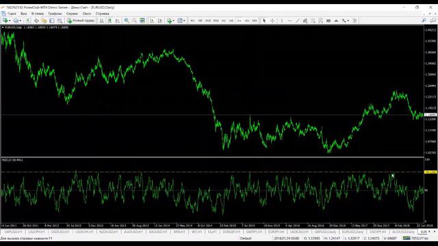 RSI Секреты применения. Часть №1 смотреть онлайн