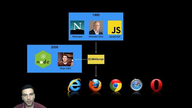 NodeJS - Ներածություն смотреть онлайн