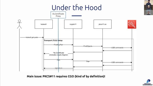Kubernetes SIG Auth 2020-03-04 смотреть онлайн