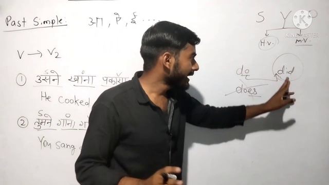 Past Simple (Indefinite) Tense| With Concepts and Tricks смотреть онлайн