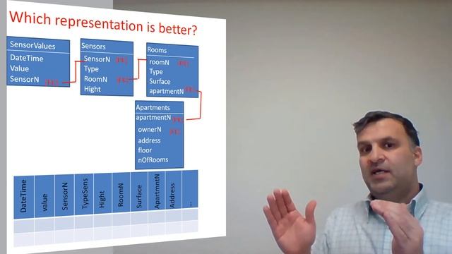From diagrams (e.g. UML Class or EERD) to a logical database structure (SQL, Relational DB) смотреть онлайн
