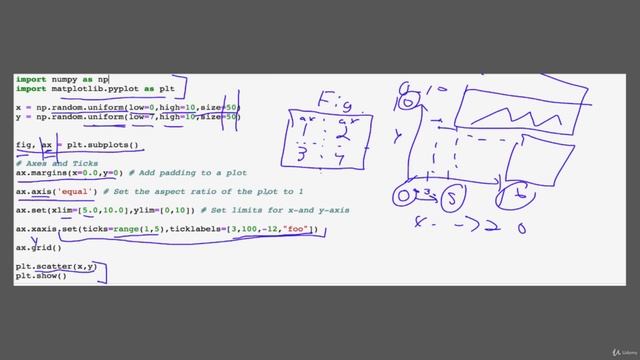 Python + Data Science : Practical Guide (2 Plotting and styling) смотреть онлайн