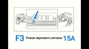 Замена предохранителя звукового сигнала (клаксона) на ВОЛЬВО XC90    с 2005г