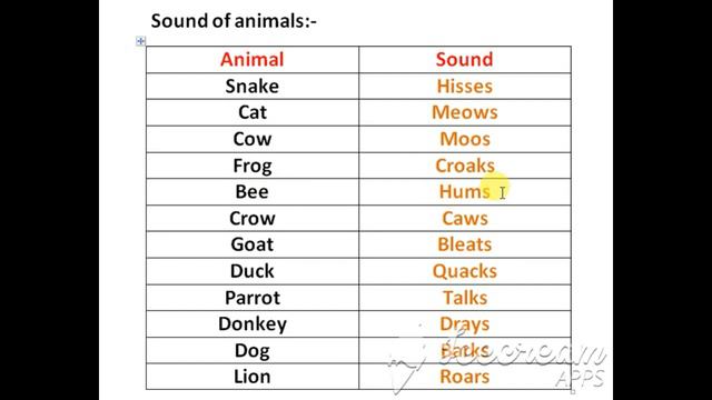 ANIMAL AND THEIR SOUND #TET #CTET #ENGLISH ALL STATE TET EXAM смотреть онлайн