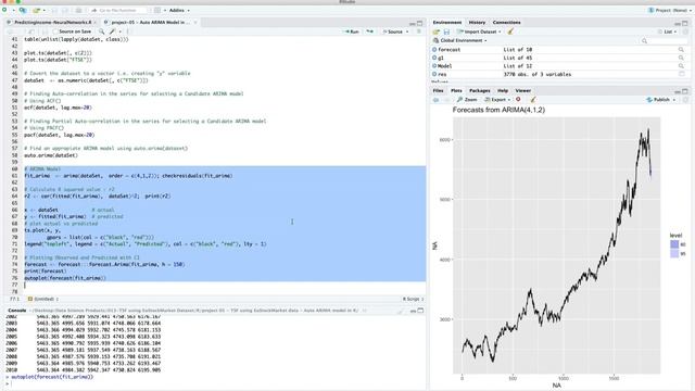 Stock Market Forecasting in R - Auto ARIMA model using EuStockMarket dataset смотреть онлайн