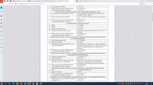 СБИС  Изменение ОКВЭД