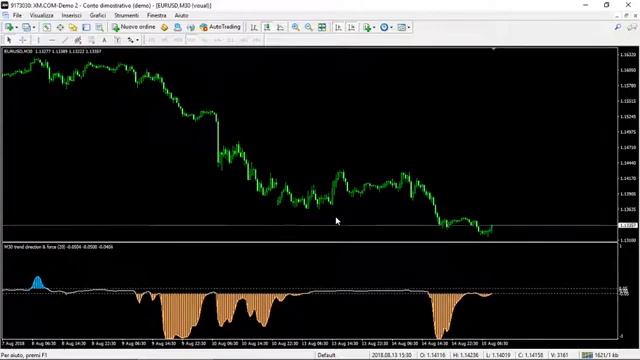 New Version Of Jurik Smoothed Trend Direction 2020 Indicator FREE DOWNLOAD смотреть онлайн