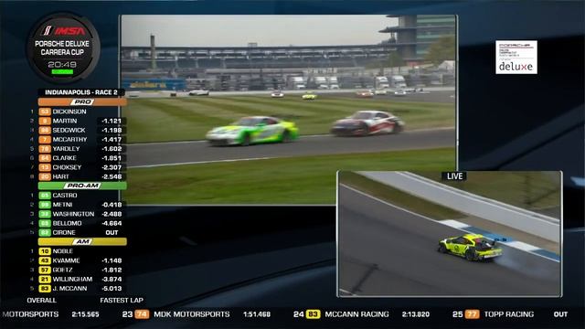 Race 2 - 2023 Porsche Carrera Cup North America At Indianapolis Motor Speedway смотреть онлайн
