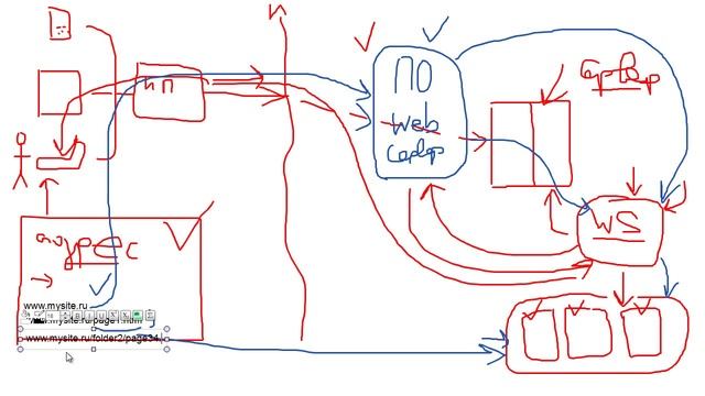 Корневая папка веб сайта и интернет-адреса (Основы HTML и CSS) смотреть онлайн