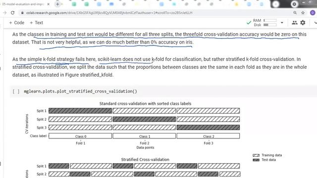 Stratified K Fold cross validation смотреть онлайн