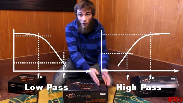 Symphony Amps Unboxing w/ BANDPASS X-OVER & LED Clipping Indicator | Class D Crescendo Power смотреть онлайн