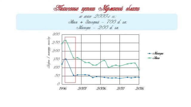 Умная Пятница 11.01.2019. Марина Слуковская, "Техногенные пустоши". смотреть онлайн