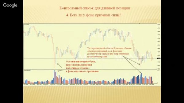 Volume&Smart money. "Семь раз подумай перед тем, как нажать "buy/sell"". Занятие 20