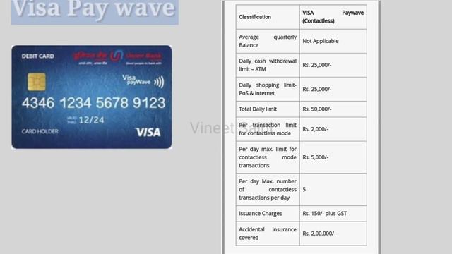 Union Bank Atm cards | Union bank Debit cards | Union bank of india types of Atm / Debit cards смотреть онлайн