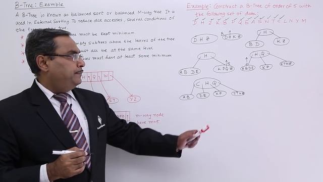 B-Tree An Example смотреть онлайн