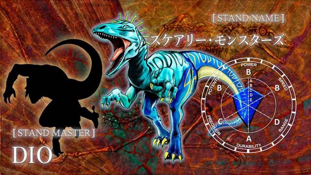 Diego Brando / Scary Monsters Theme (OST Mix) - Steel Ball Run ACT 2 [Fan-Made Soundtrack] [Bonus] смотреть онлайн