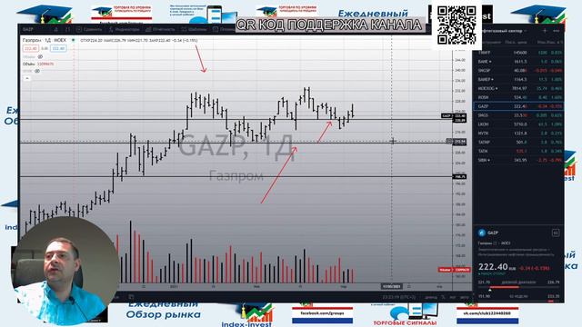 Трейдинг-Инвестиции/Нефть Рубль РТС Сбербанк Обзор на 4 марта. смотреть онлайн