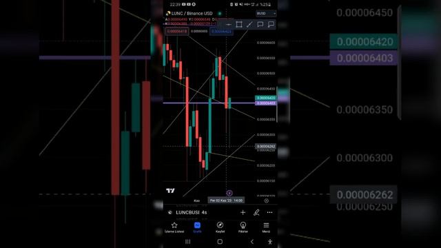 LUNC TERRA CLASSIC ZAMAN GELDİ Mİ ? BTC, ETERYUM, XRP . смотреть онлайн
