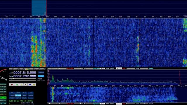 FTdx 3000 SDRplay HDSDR Monitor 40 Meters